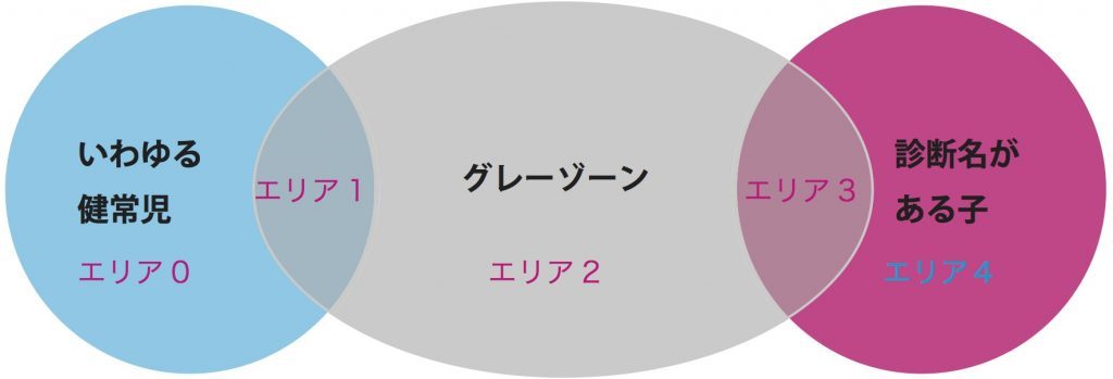 発達障害でグレーゾーンと診断される大人の症状の特徴は？